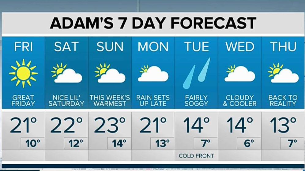 warm weather continues but big temperature changes ahead