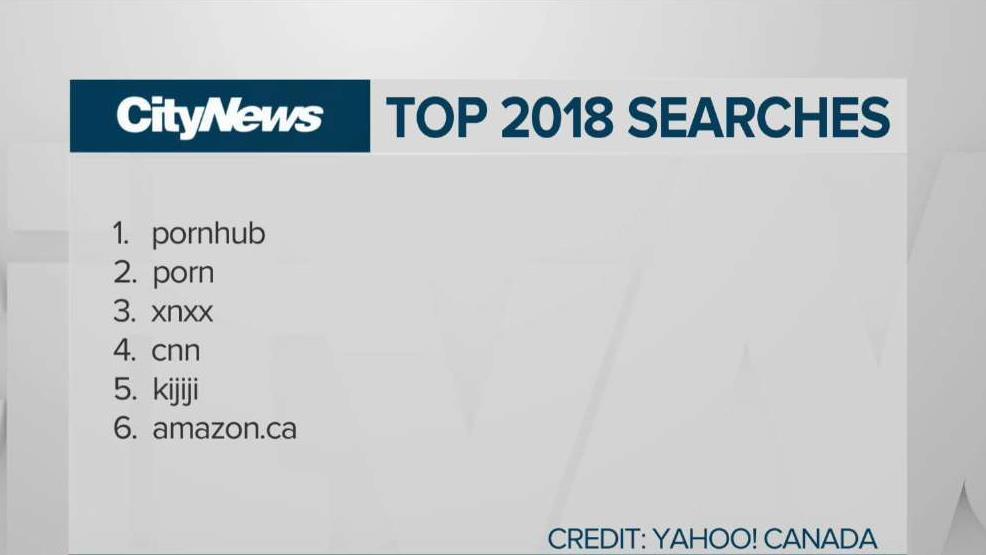 Xnxx14yers Com - Low-brow browsing tops Canadian searches | CityNews Toronto