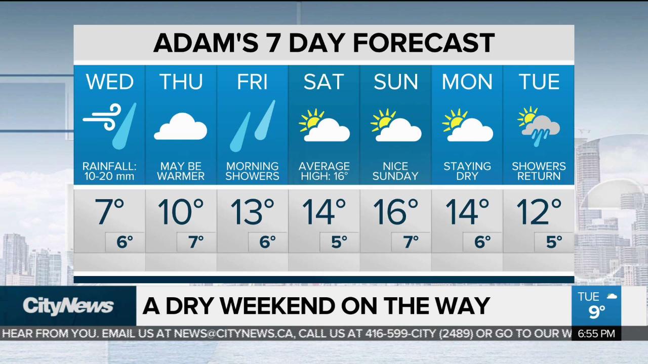 Weather Citynews Toronto