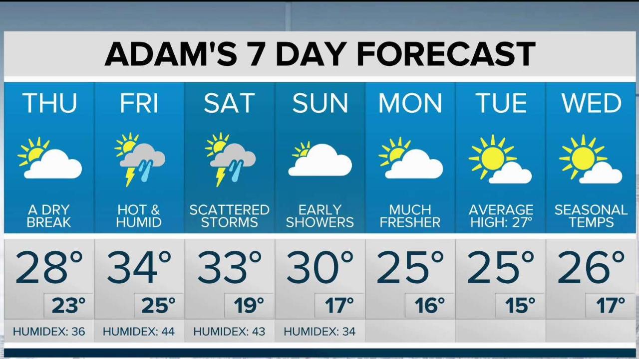 Motor Problems In Infancy May Forecast >> Maleeha S 7 Day Forecast For Toronto Motor Problems In Infancy May Forecast >> Maleeha S 7 Day Forecast For Toronto