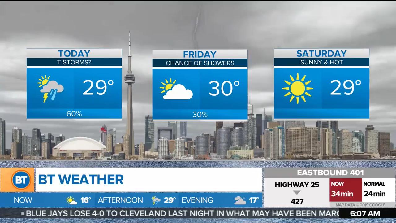 Sunny hot and Dry weather. Toronto weather. Flurries weather. Mild weather.