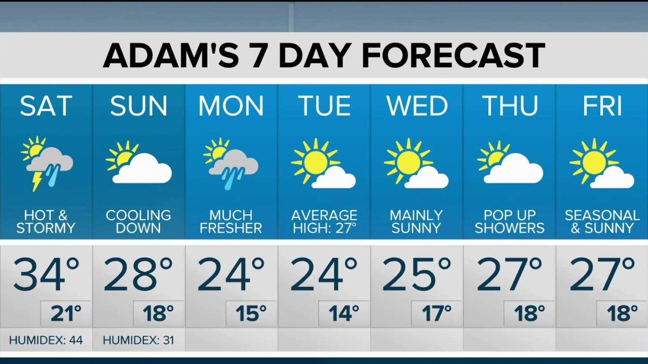 Motor Problems In Infancy May Forecast >> Maleeha S 7 Day Forecast For Toronto Motor Problems In Infancy May Forecast >> Maleeha S 7 Day Forecast For Toronto