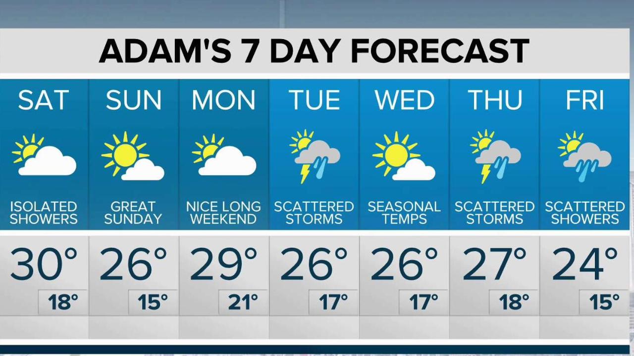 Sunshine sticks around for the long weekend