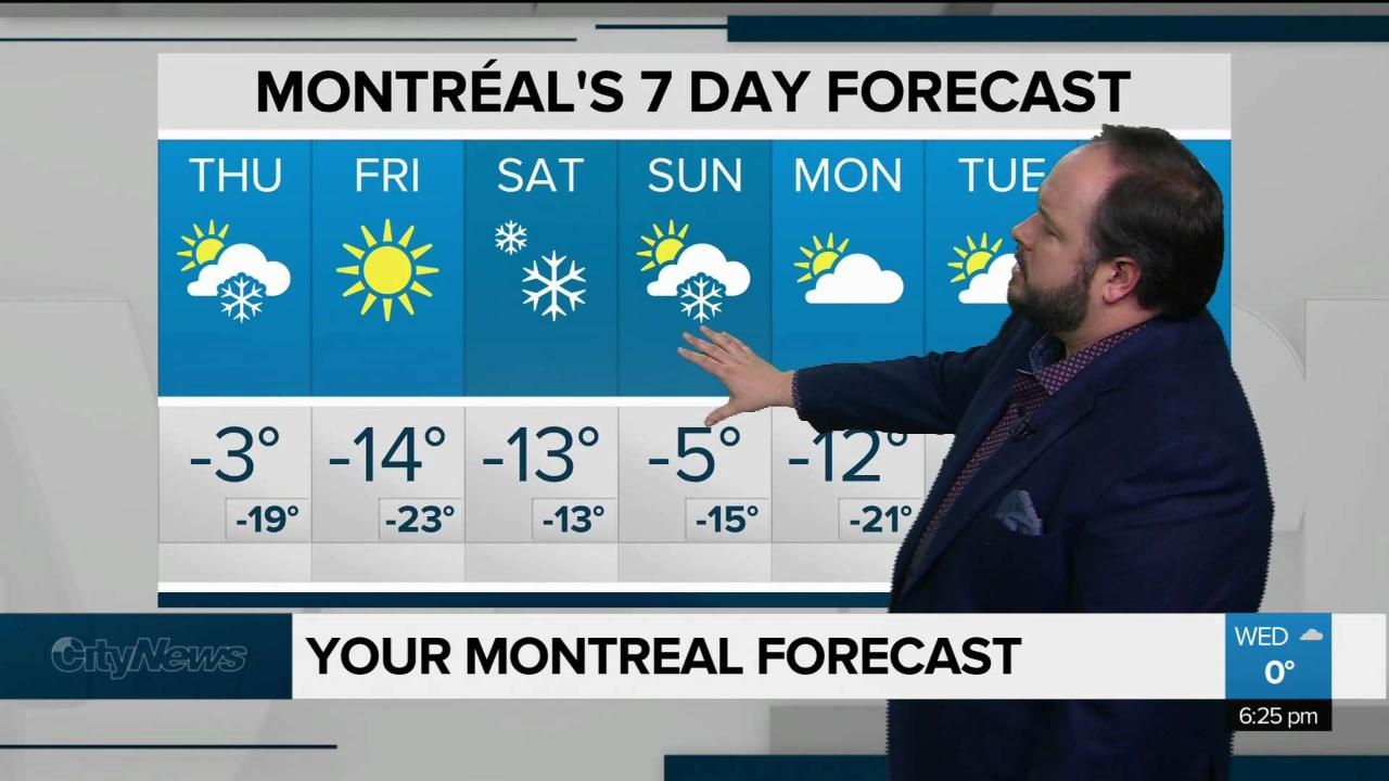 Montreal’s weather forecast