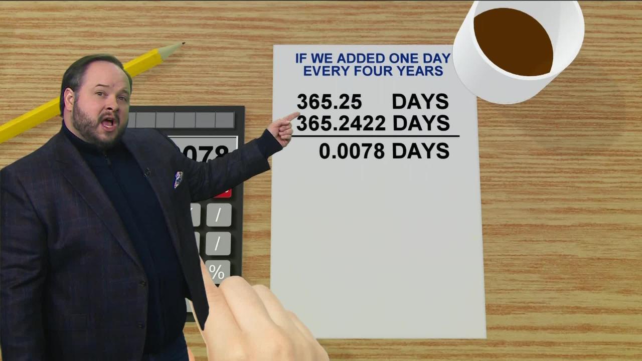leap-day-explained