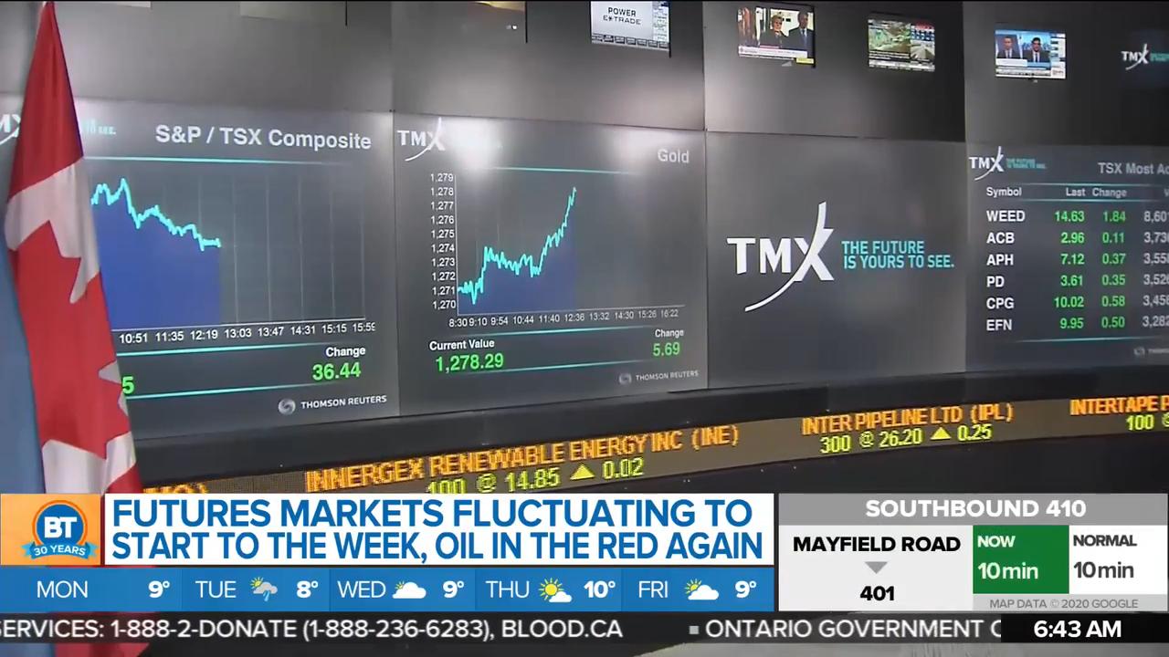 Business Report Futures Markets Fluctuating Amazon Workers