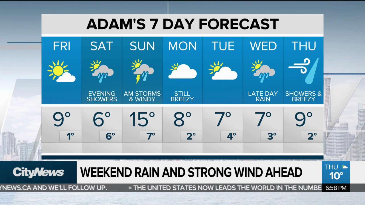 Rain and wind return for the weekend