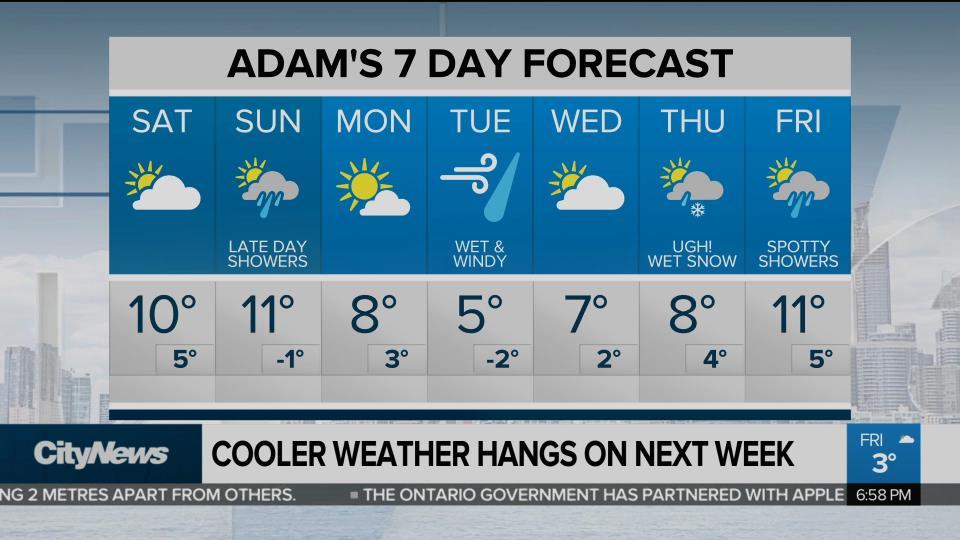 Sunny start but cloudy end to weekend