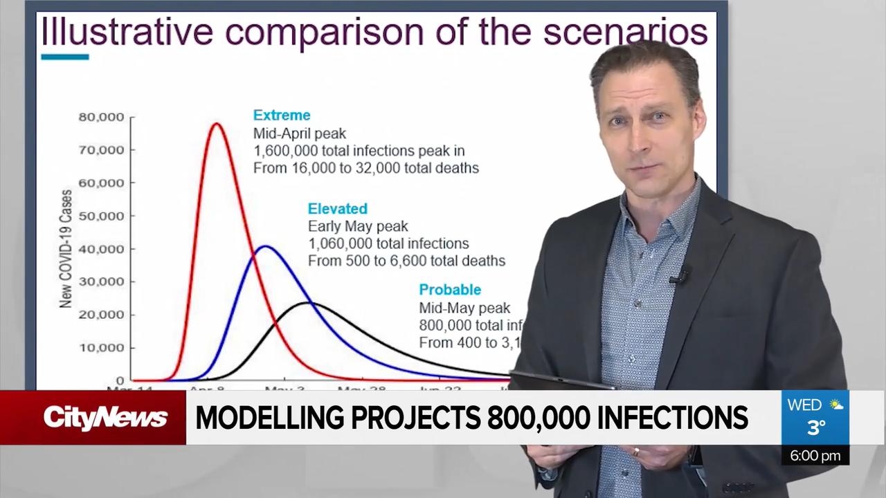 How hard will Alberta be hit by COVID-19? A look at projections