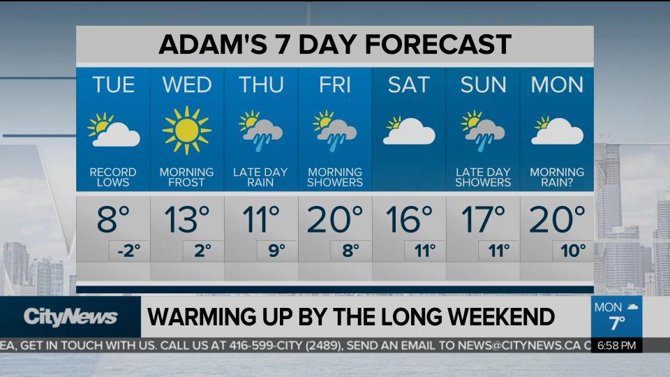 Warming Up By The Long Weekend Warming Up By The Long Weekend