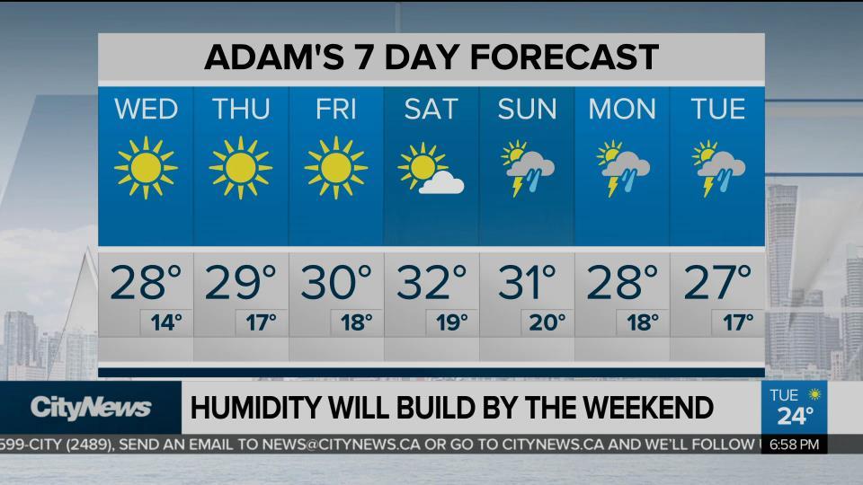Humidity to build by the weekend