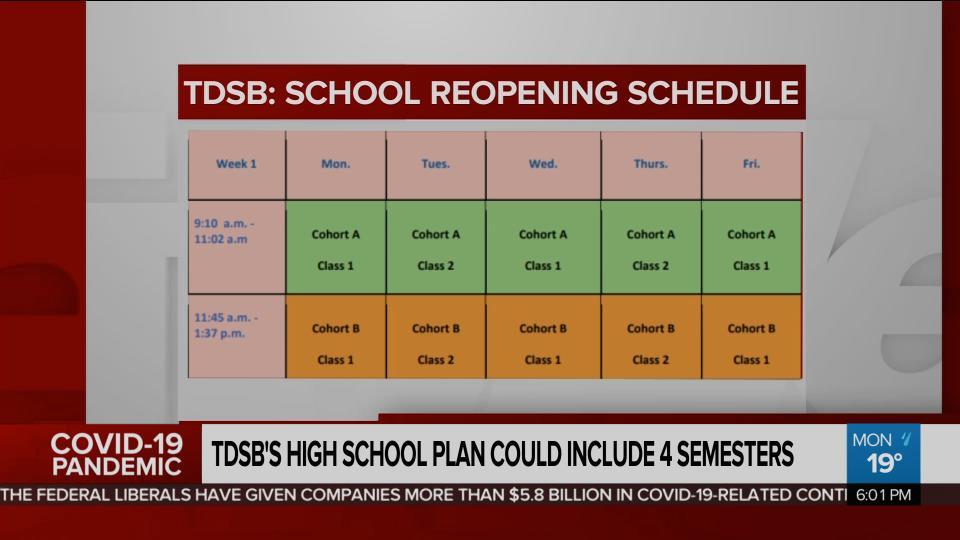 TDSB high school reopening plan CityNews Toronto