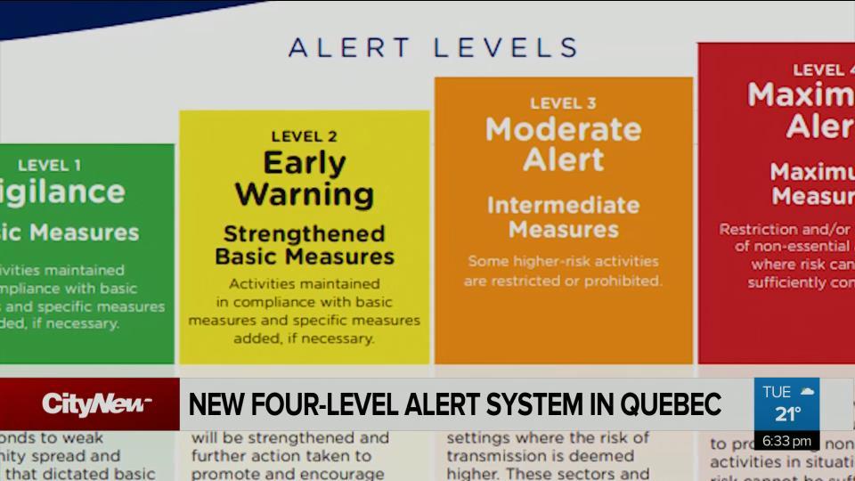 New Four Level Covid 19 Alert System In Quebec